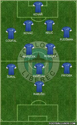 Slovan Liberec Formation 2013