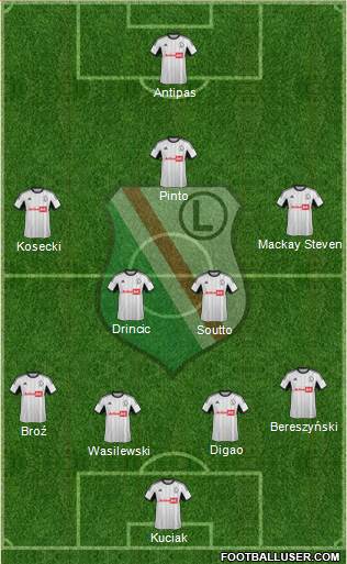 Legia Warszawa Formation 2013