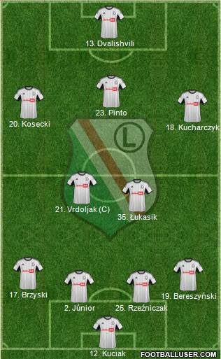 Legia Warszawa Formation 2013