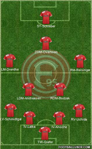 Fortuna Düsseldorf Formation 2013