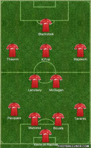 Nottingham Forest Formation 2013