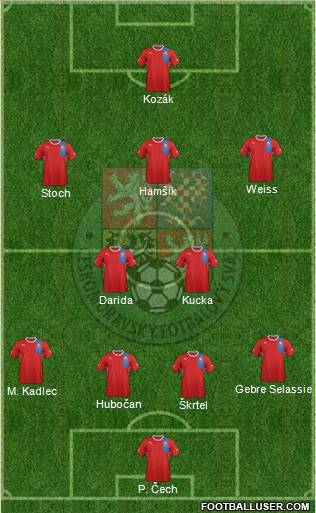 Czech Republic Formation 2013