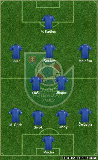 Slovakia Formation 2013