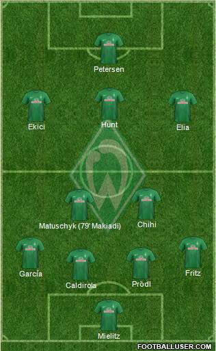 Werder Bremen Formation 2013