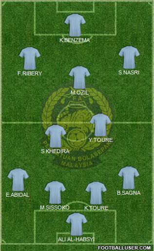 Malaysia Formation 2013