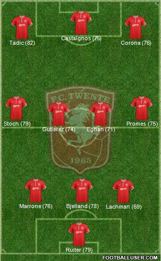 FC Twente Formation 2013