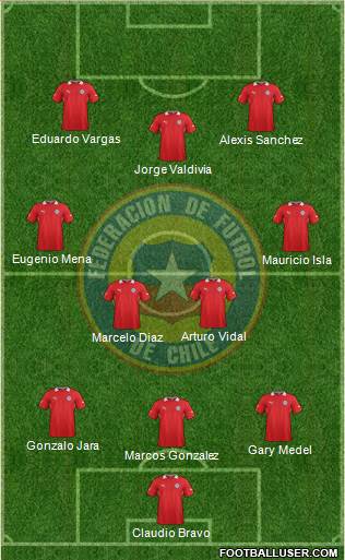 Chile Formation 2013