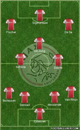 AFC Ajax Formation 2013