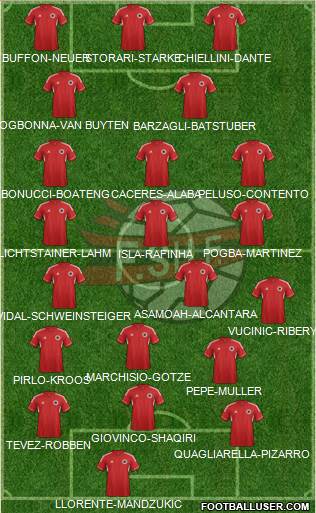 Albania Formation 2013