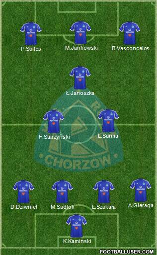 Ruch Chorzow Formation 2013