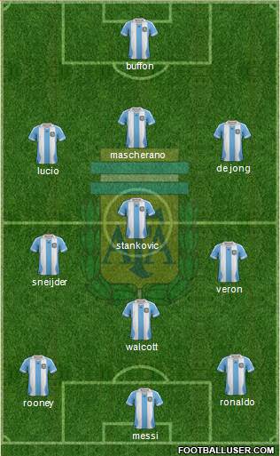 Argentina Formation 2013