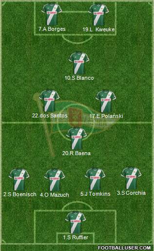 Lechia Gdansk Formation 2013