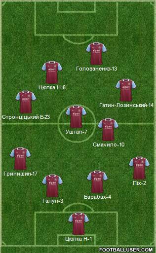 West Ham United Formation 2013