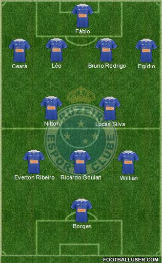 Cruzeiro EC Formation 2013