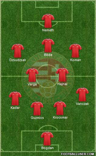 Hungary Formation 2013