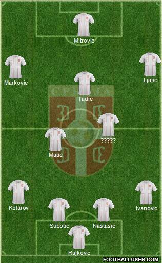 Serbia Formation 2013