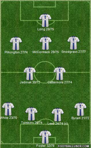 Leeds United Formation 2013