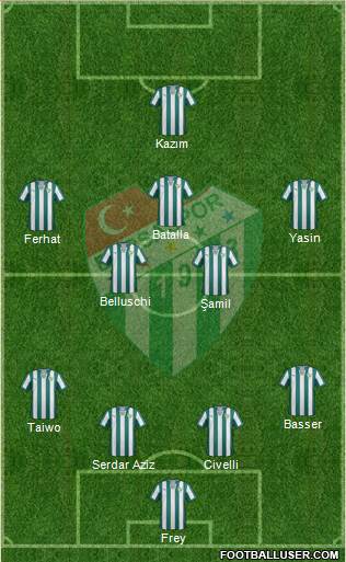 Bursaspor Formation 2013