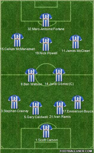 Wigan Athletic Formation 2013