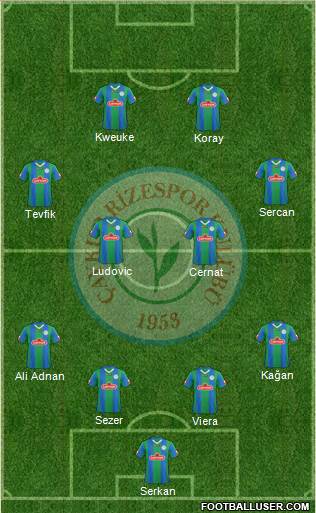 Çaykur Rizespor Formation 2013