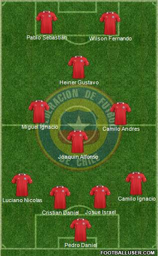 Chile Formation 2013