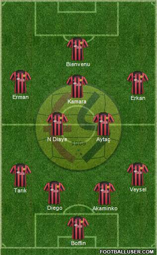 Eskisehirspor Formation 2013