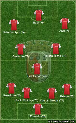 Sporting Clube de Braga - SAD Formation 2013