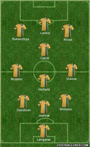 Australia Formation 2013