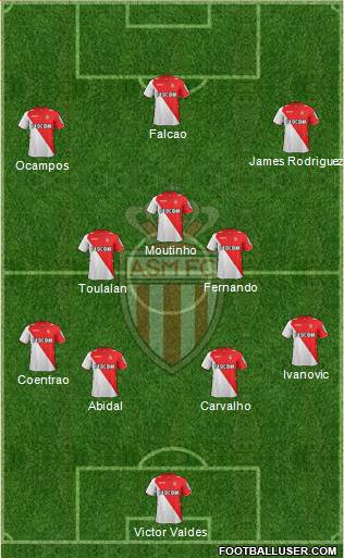 AS Monaco FC Formation 2013