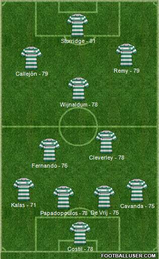 Celtic Formation 2013