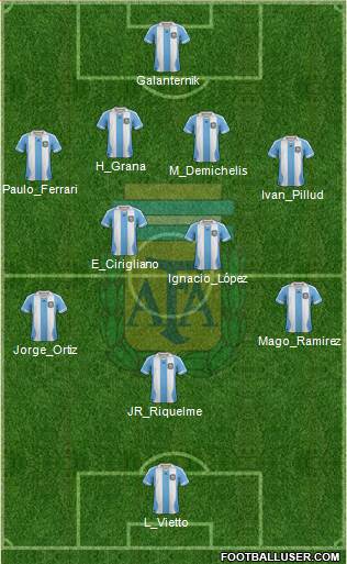 Argentina Formation 2013