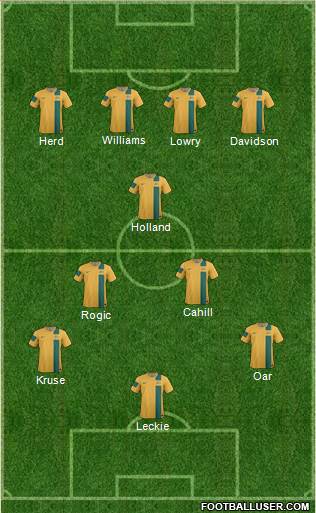 Australia Formation 2013