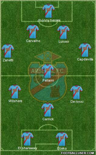 Arsenal de Sarandí Formation 2013