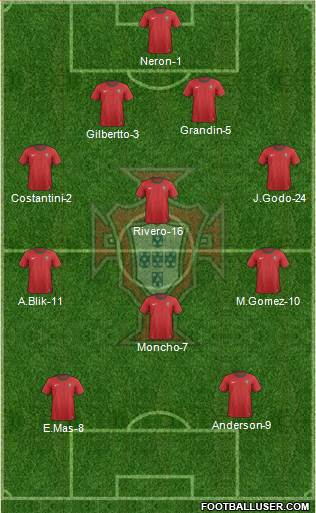 Portugal Formation 2013