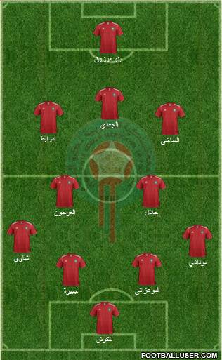 Morocco Formation 2013