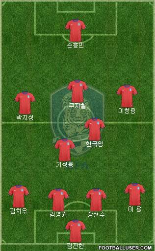 South Korea Formation 2013