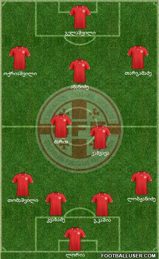 Georgia Formation 2013