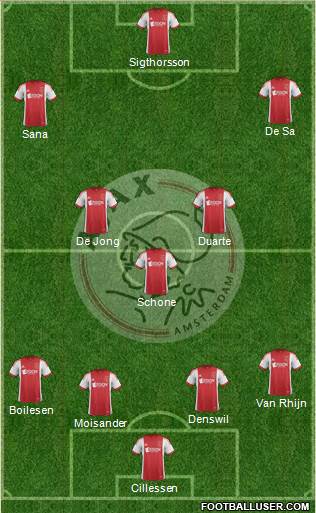 AFC Ajax Formation 2013