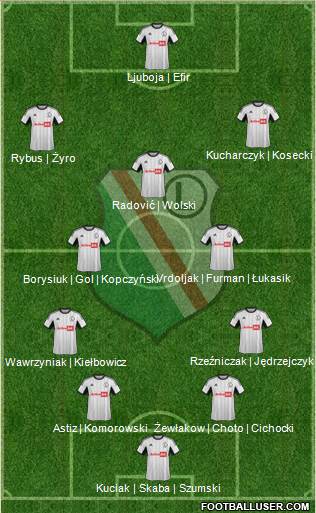 Legia Warszawa Formation 2013