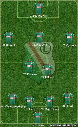 Legia Warszawa Formation 2013