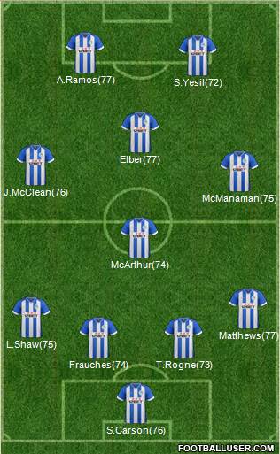 Wigan Athletic Formation 2013