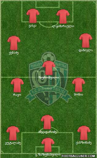 Dinamo Tbilisi Formation 2013