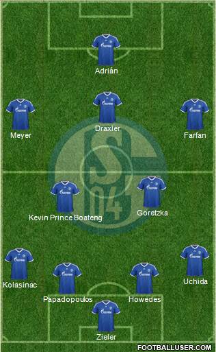 FC Schalke 04 Formation 2013