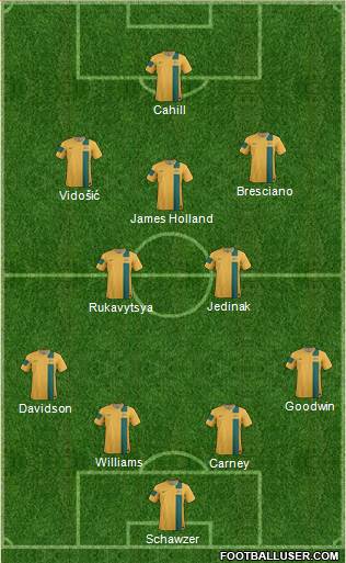 Australia Formation 2013