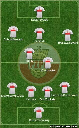 Poland Formation 2013