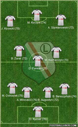 Legia Warszawa Formation 2013