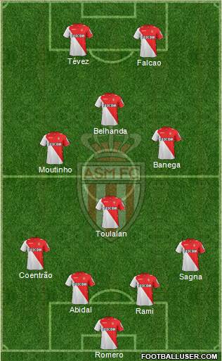 AS Monaco FC Formation 2013