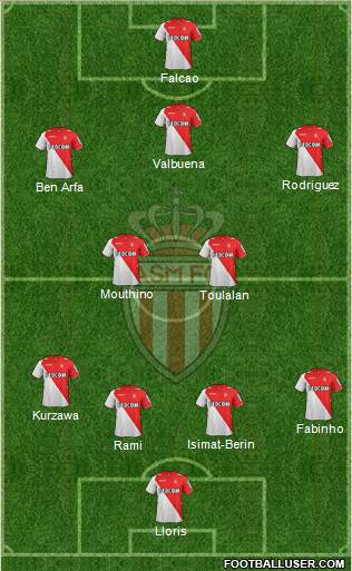 AS Monaco FC Formation 2013