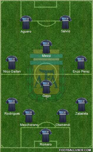 Argentina Formation 2013