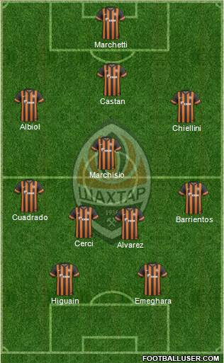 Shakhtar Donetsk Formation 2013